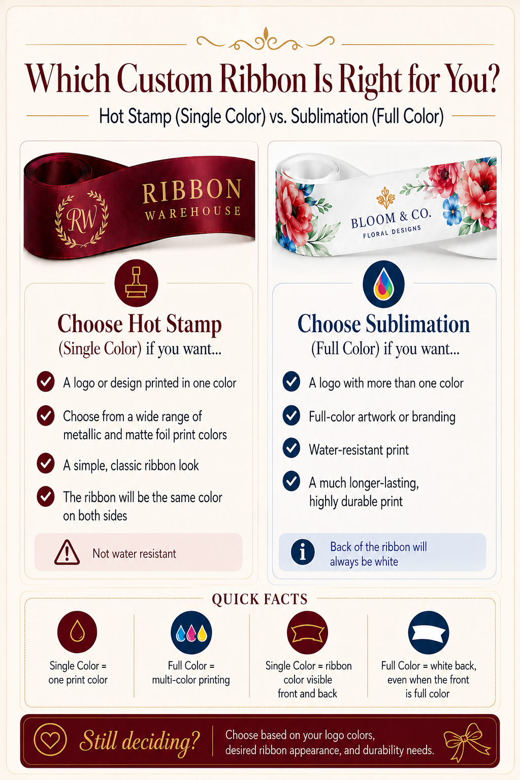 Hot stamp single color ribbon vs sublimation full color ribbon comparison showing logo color options, ribbon back color, water resistance and durability